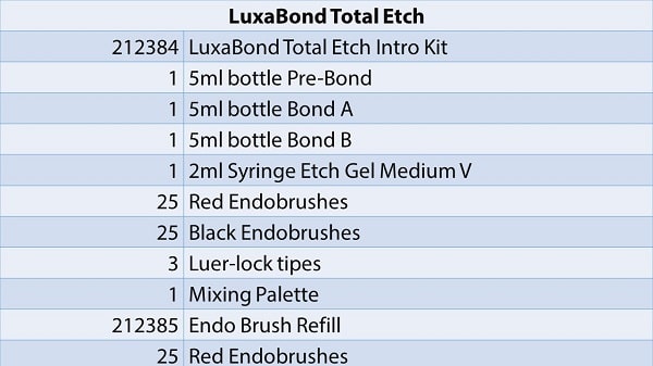 LuxaBond-Total Etch Package
